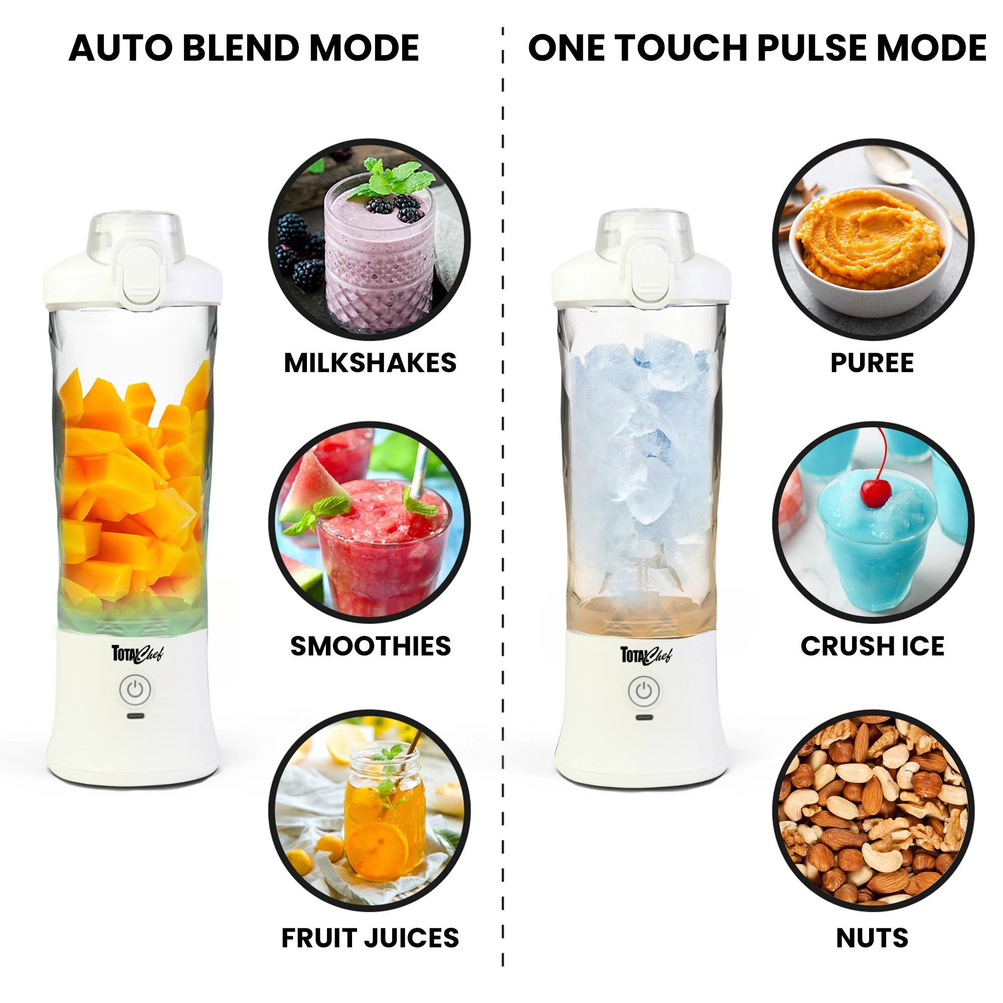 Total Chef USB Rechargeable Portable 20-Oz Countertop Blender ( White )